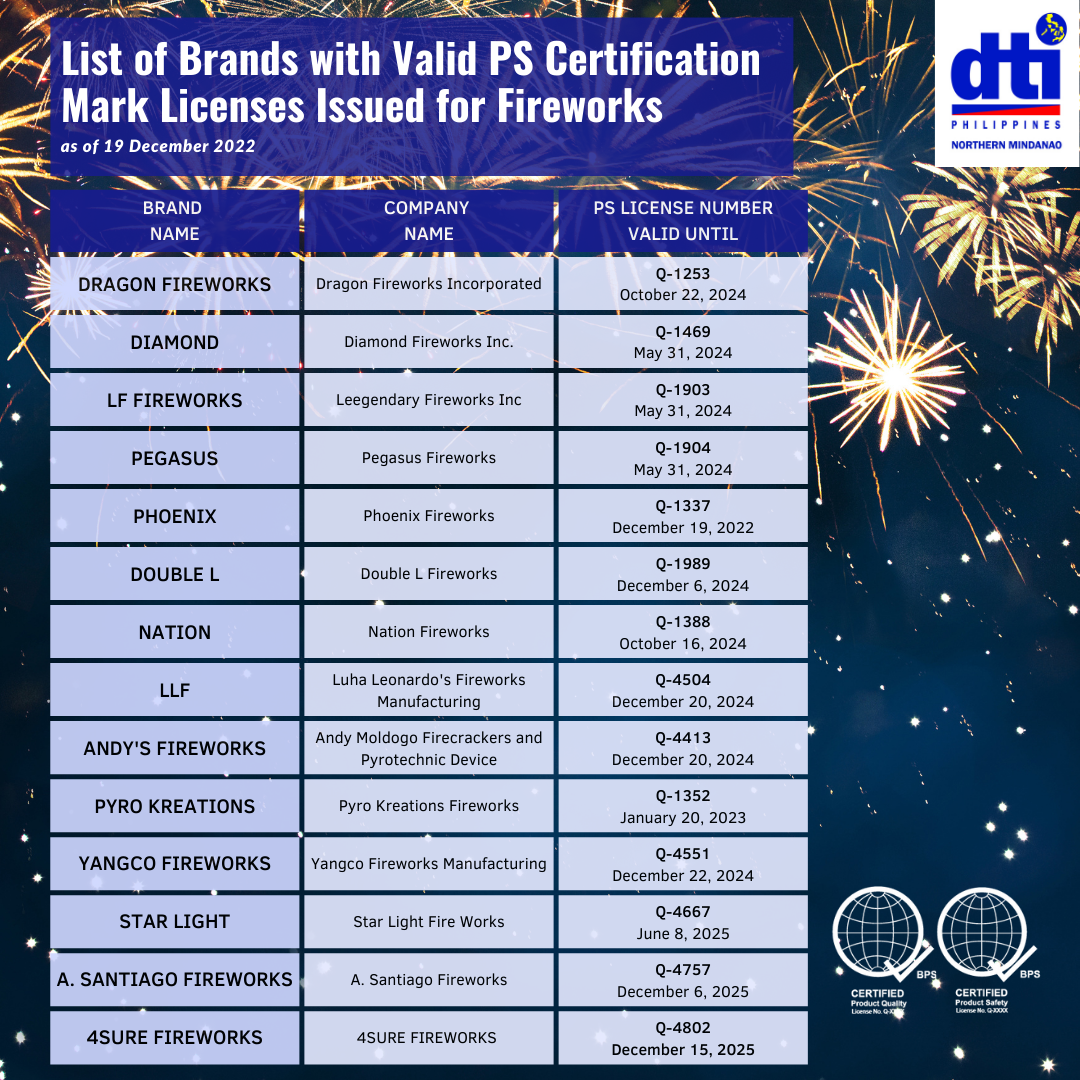 DTI Buy PSmarked fireworks Business Week National