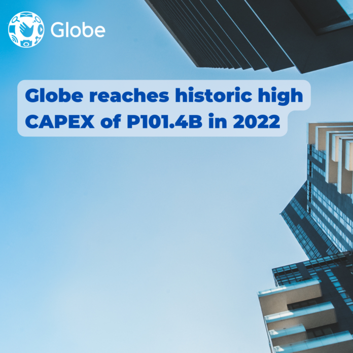Globe reaches historic high CAPEX of P101.4B in 2022