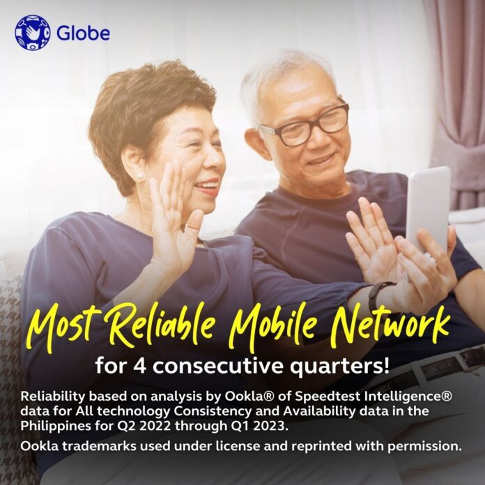 Globe named Most Reliable Mobile Network in PH for four straight quarters